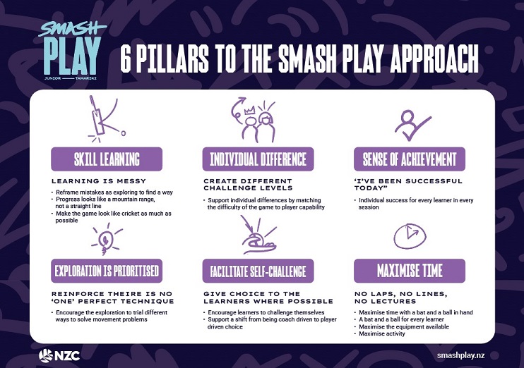 6 pillars of coaching diagram