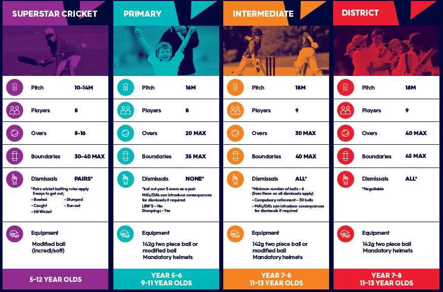 ANZ Junior Game formats